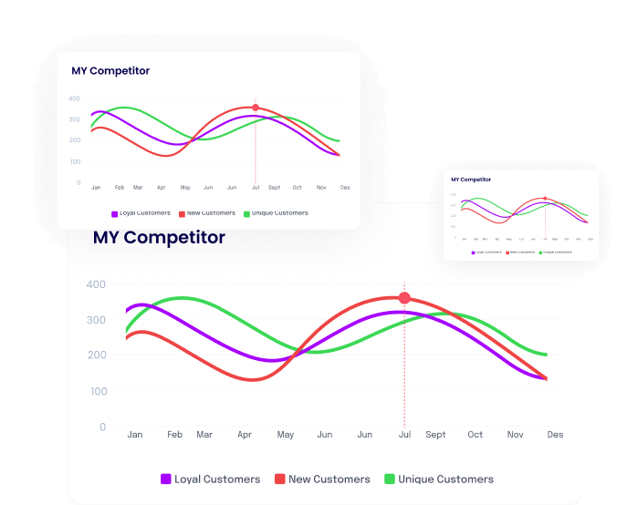 İhtiyaç Analizi ve Strateji Geliştirme